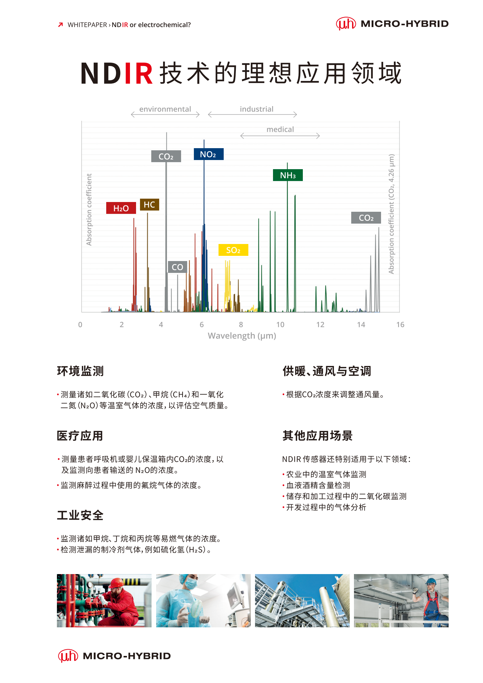 公众号第一篇-NDIR&电化学_02